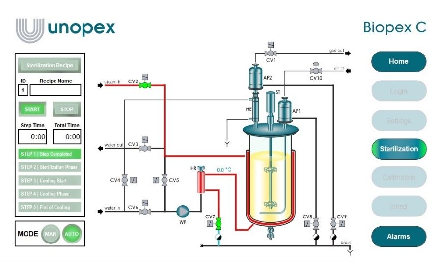 Automatic Mode Stainless Steel Bioreactors | Fermenters