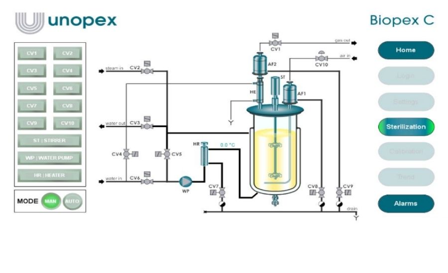 Manuel mod Stainless Steel Bioreactors | Fermenters